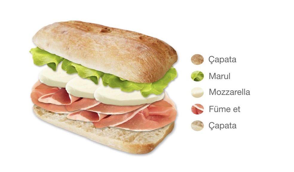 Dünyanın Ünlü Sandviçlerinin Anatomisi